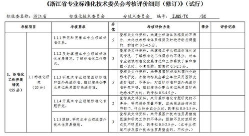 省質監局2017年度省級專業標準化技術委員會考核評估工作小組赴浙江省消毒產品標準化技術委員會進行現場考核